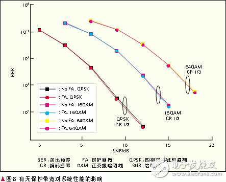  基于頻帶聚合的LTE-Advanced系統設計