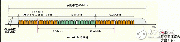  基于頻帶聚合的LTE-Advanced系統設計