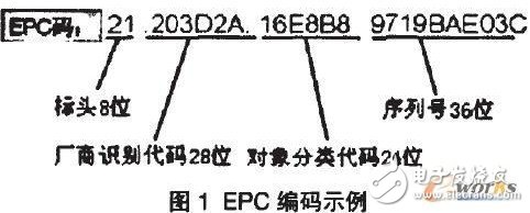  物聯網是Web3.0時代的變革力量