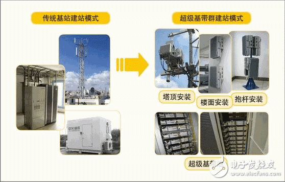  “超級基站”解決運營商建網難題