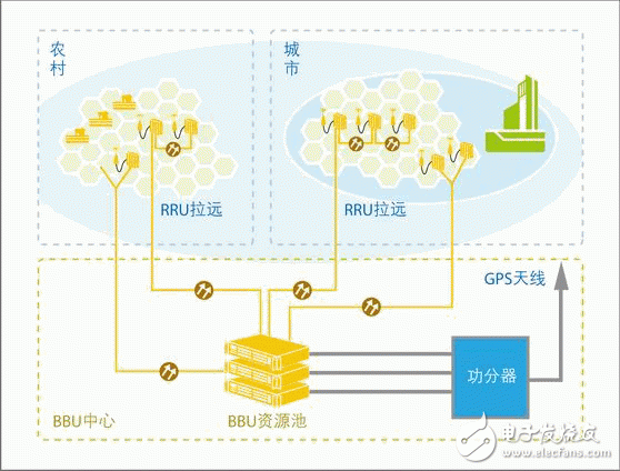  “超級基站”解決運營商建網難題