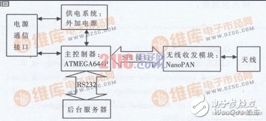  有源RFID定位系統(tǒng)設(shè)計
