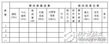  實用微波電磁環境測試方法
