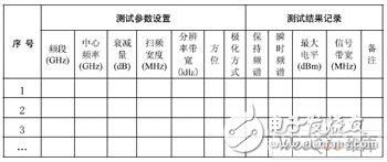  實用微波電磁環境測試方法