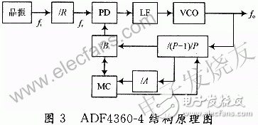  新型GPS信號源的設計方案