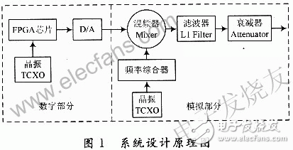  新型GPS信號源的設計方案
