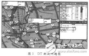  解決TD-SCDMA網(wǎng)絡(luò)中的干擾