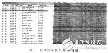  解決TD-SCDMA網(wǎng)絡(luò)中的干擾
