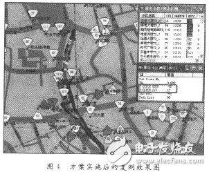  解決TD-SCDMA網(wǎng)絡(luò)中的干擾