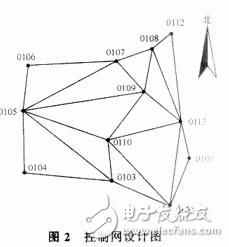  GPS在工程測(cè)量中的應(yīng)用