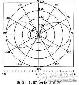  基于Hilbert分形結構的標簽天線設計