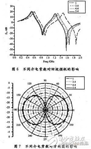  基于Hilbert分形結構的標簽天線設計