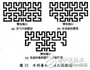  基于Hilbert分形結構的標簽天線設計