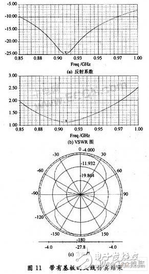  基于Hilbert分形結構的標簽天線設計