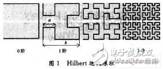  基于Hilbert分形結構的標簽天線設計