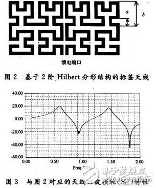  基于Hilbert分形結構的標簽天線設計
