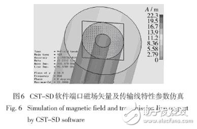  國外電磁兼容仿真軟件及相關應用
