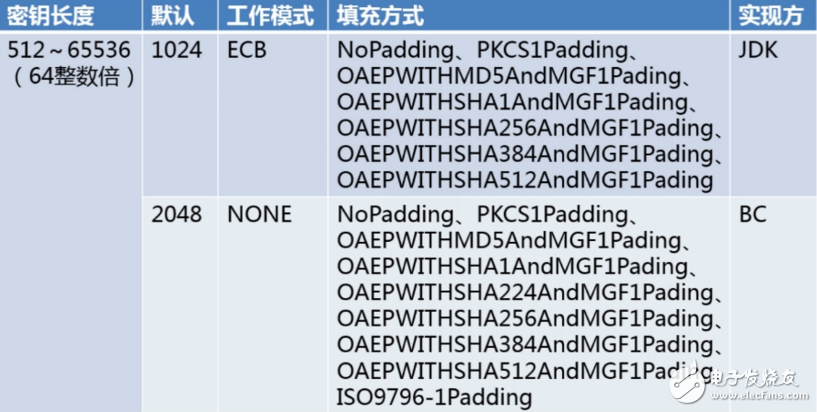 java實現(xiàn)非對稱加密算法的過程