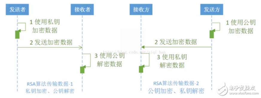 java實現(xiàn)非對稱加密算法的過程