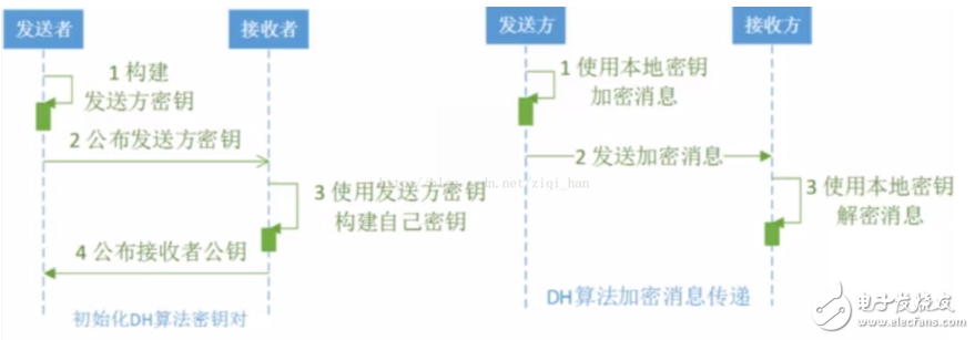 java實現(xiàn)非對稱加密算法的過程