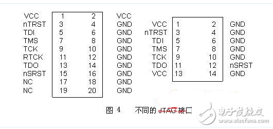 JLink和JTAG接口詳細及接線