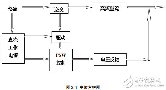 開關穩壓電源電路的設計與實現