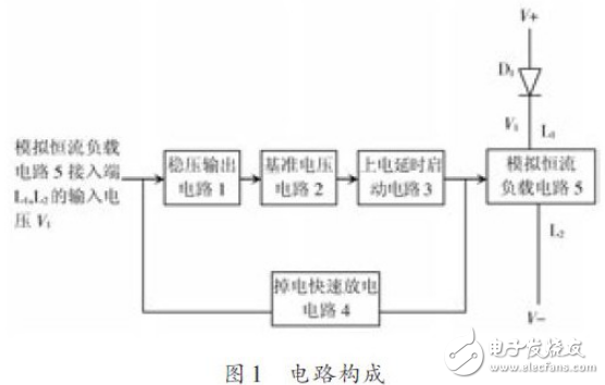 LED電源老化測(cè)試中緩啟動(dòng)恒流電子負(fù)載的介紹