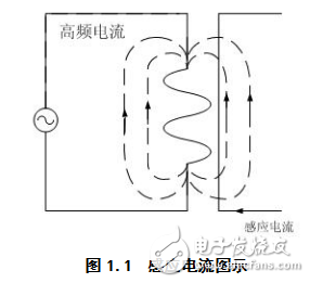 感應加熱的工作原理及功率可調中頻感應加熱電源控制系統的畢業設計