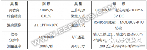 應力測量很頭疼?不妨試試ST-2000模塊