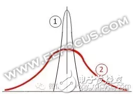 翻新器件想魚目混珠?工程師請自帶慧眼