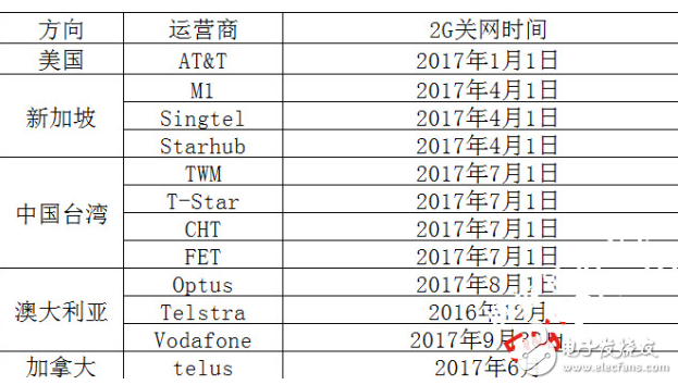 2G清頻退網(wǎng)倒計(jì)時(shí),將全面加速5G進(jìn)程