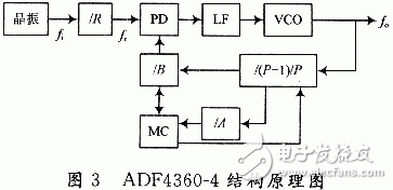 基于ADF4360-4的GPS信號源設計