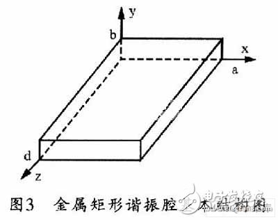  SIW帶通濾波器仿真設(shè)計(jì)