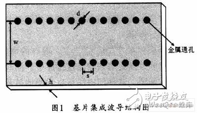  SIW帶通濾波器仿真設(shè)計(jì)