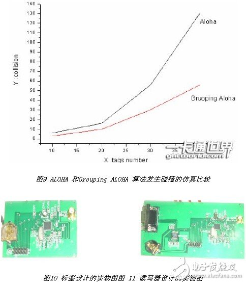  一種微波頻段有源RFID系統(tǒng)設計