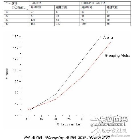  一種微波頻段有源RFID系統(tǒng)設計