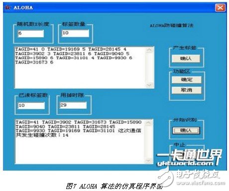  一種微波頻段有源RFID系統(tǒng)設計