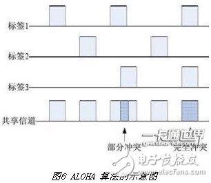  一種微波頻段有源RFID系統(tǒng)設計