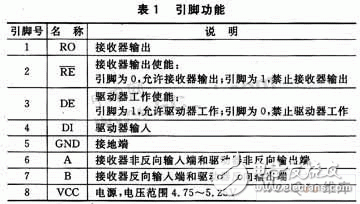 基于SPCE061A的射頻讀寫(xiě)器信號(hào)分析系統(tǒng)設(shè)計(jì)