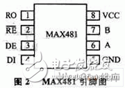  基于SPCE061A的射頻讀寫(xiě)器信號(hào)分析系統(tǒng)設(shè)計(jì)