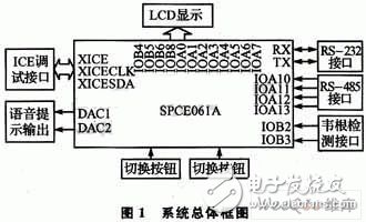  基于SPCE061A的射頻讀寫(xiě)器信號(hào)分析系統(tǒng)設(shè)計(jì)