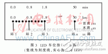  基于電力載波和RFID的電子站牌系統(tǒng)設(shè)計