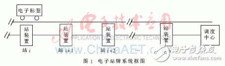  基于電力載波和RFID的電子站牌系統(tǒng)設(shè)計