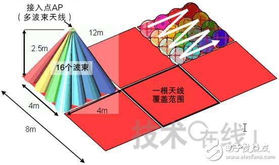  NICT和三菱電機開發一對多型無線通信系統