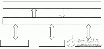  藍牙HCI-UART主控制接口的FPGA設計與實現