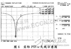  藍牙折疊PIFA天線設(shè)計