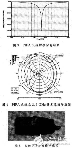  藍牙折疊PIFA天線設(shè)計