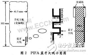  藍牙折疊PIFA天線設(shè)計