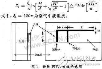  藍牙折疊PIFA天線設(shè)計