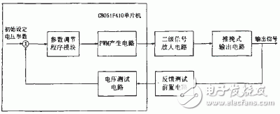  基于單片機(jī)C8051F410的精確信號模擬電路設(shè)計
